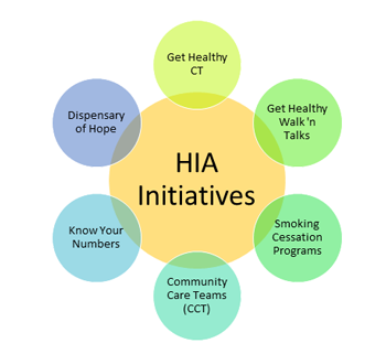 hia initiatives